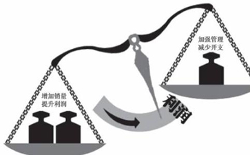 開干洗店利潤怎么樣。干洗店利潤有多大